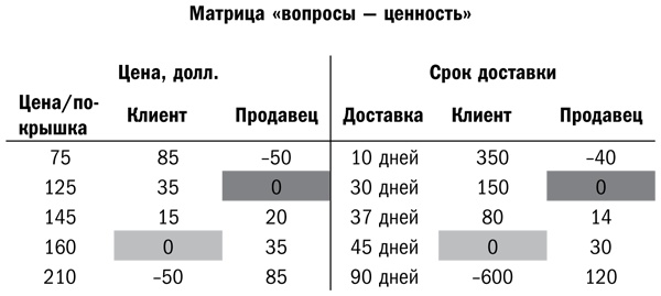 Психология переговоров. Как добиться большего