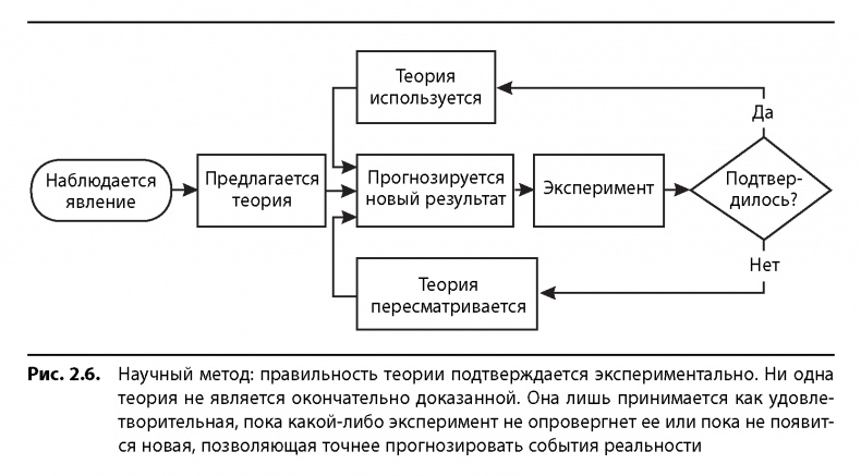 Вовремя и в рамках бюджета. Управление проектами по методу критической цепи