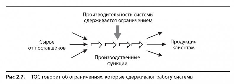 Вовремя и в рамках бюджета. Управление проектами по методу критической цепи