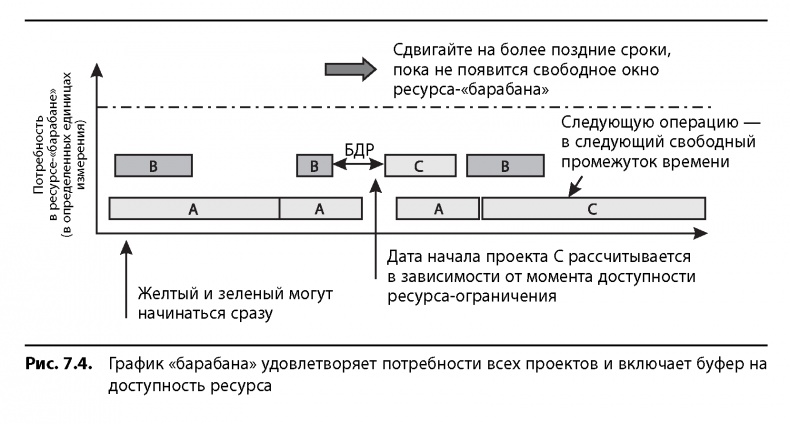 Вовремя и в рамках бюджета. Управление проектами по методу критической цепи