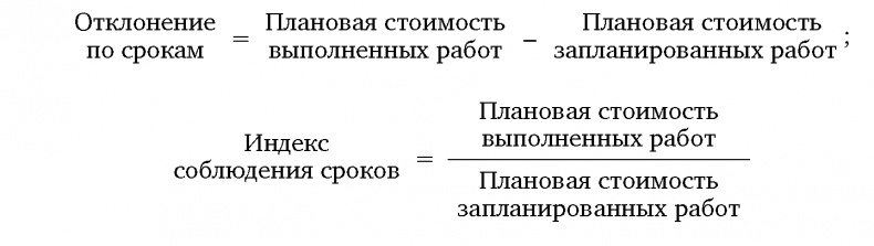 Вовремя и в рамках бюджета. Управление проектами по методу критической цепи