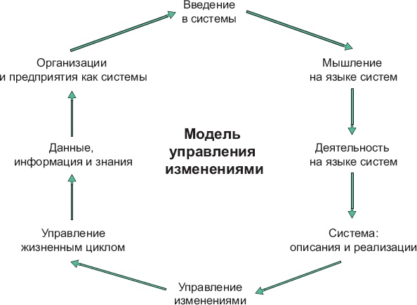 Путешествие по системному ландшафту