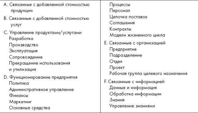 Путешествие по системному ландшафту