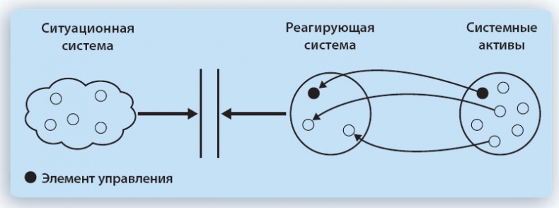 Путешествие по системному ландшафту