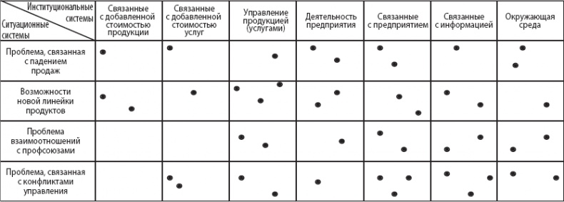 Путешествие по системному ландшафту