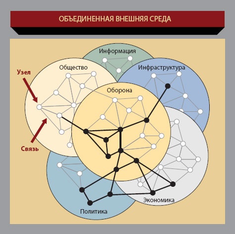 Путешествие по системному ландшафту