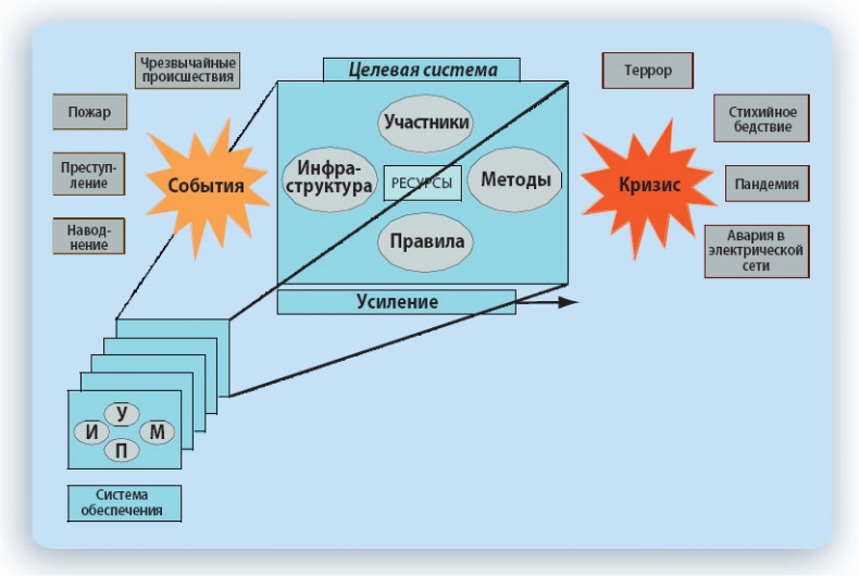 Путешествие по системному ландшафту