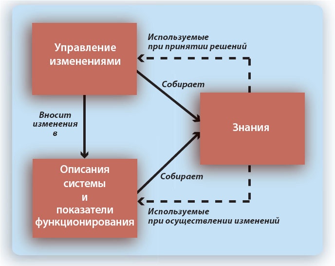 Путешествие по системному ландшафту