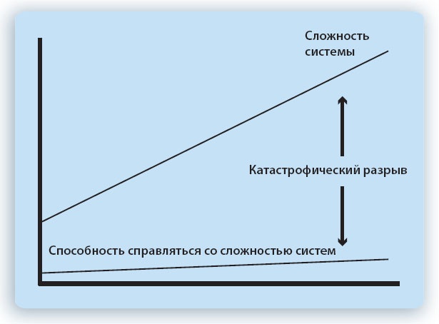 Путешествие по системному ландшафту