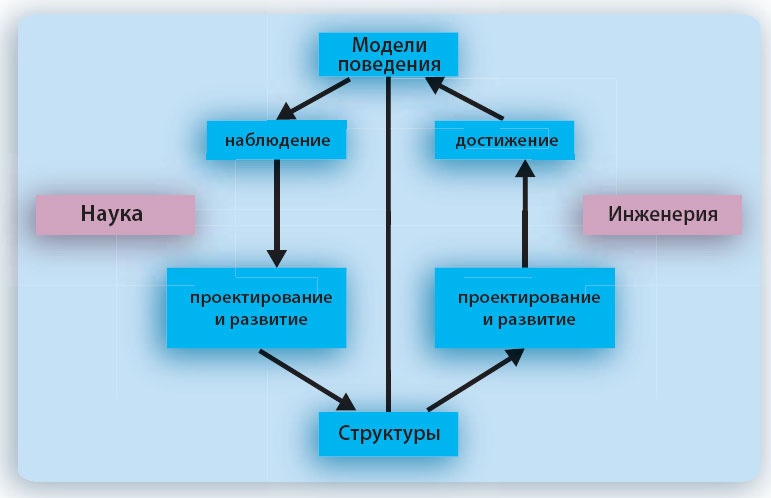 Путешествие по системному ландшафту