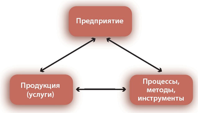 Путешествие по системному ландшафту