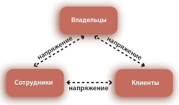 Путешествие по системному ландшафту