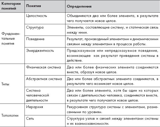 Путешествие по системному ландшафту