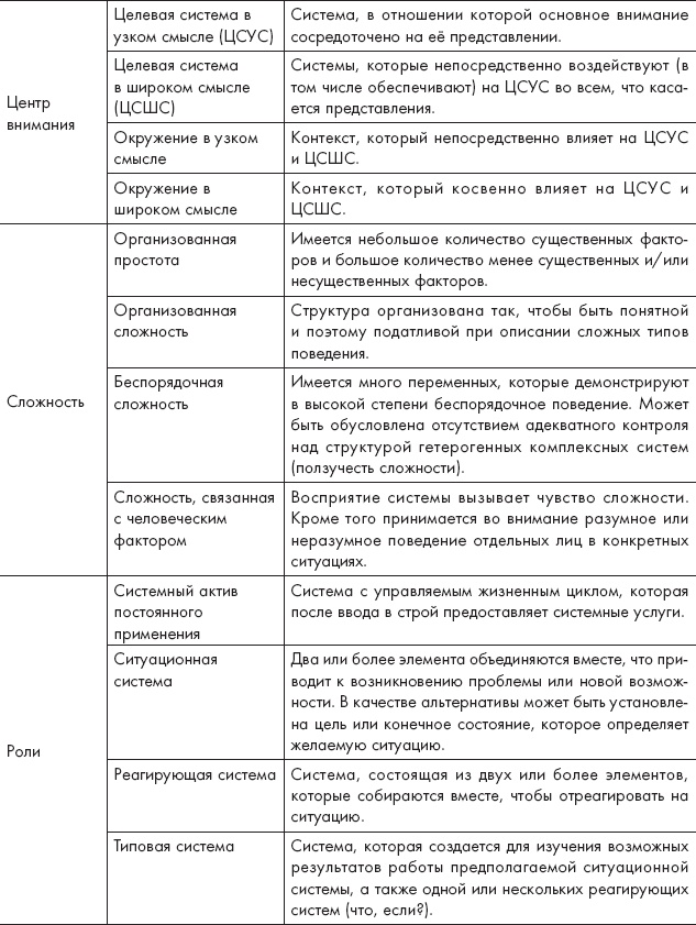 Путешествие по системному ландшафту