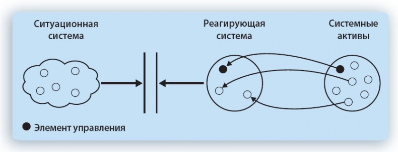 Путешествие по системному ландшафту