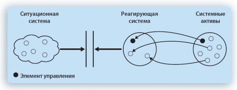 Путешествие по системному ландшафту