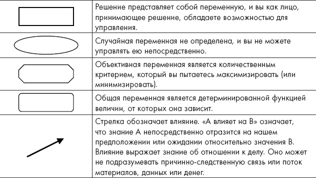 Путешествие по системному ландшафту