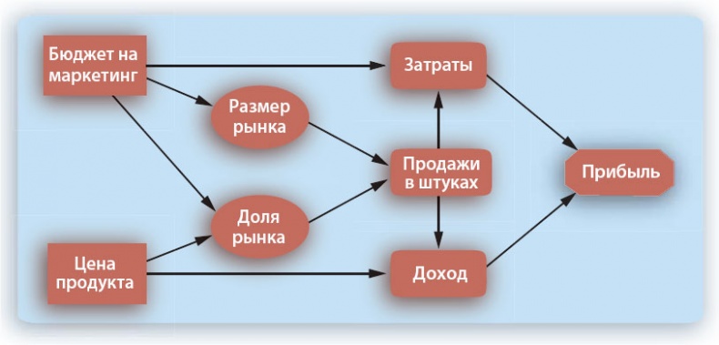 Путешествие по системному ландшафту