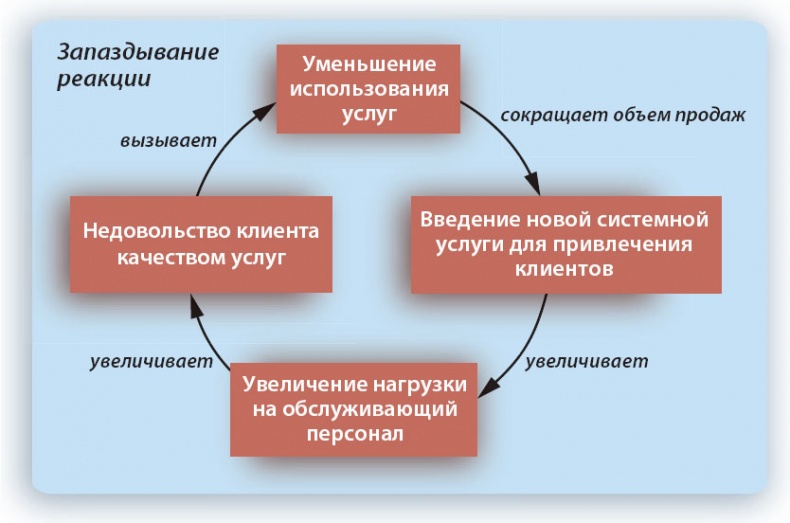 Путешествие по системному ландшафту