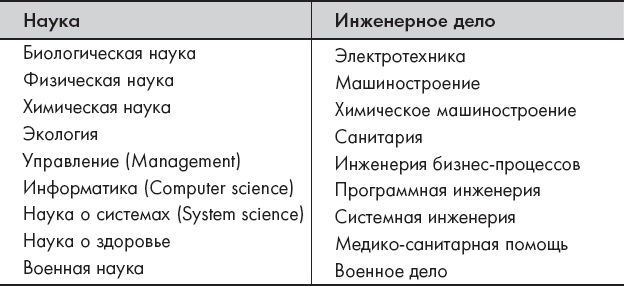 Путешествие по системному ландшафту