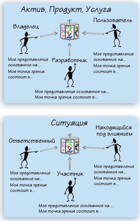 Путешествие по системному ландшафту