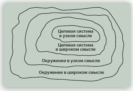 Путешествие по системному ландшафту