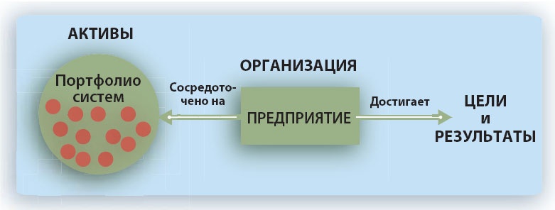 Путешествие по системному ландшафту