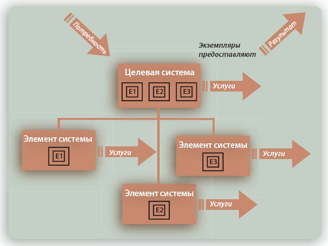 Путешествие по системному ландшафту