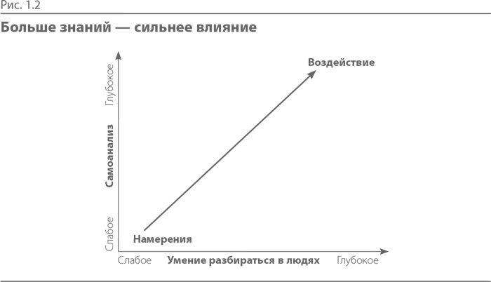 Синдром альфа-лидера