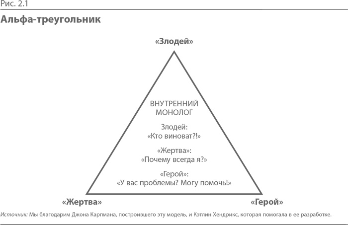 Синдром альфа-лидера