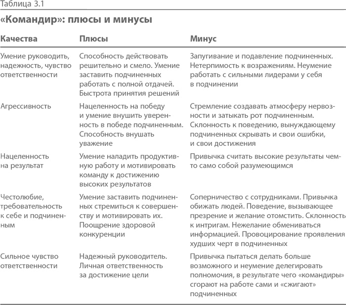 Синдром альфа-лидера