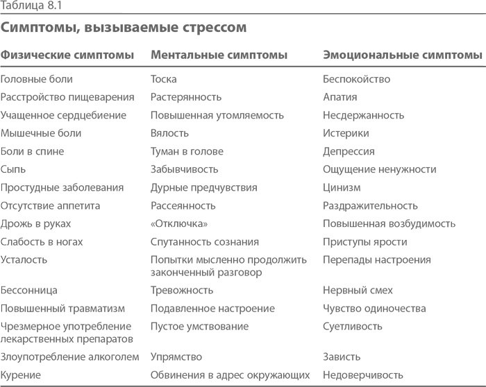 Синдром альфа-лидера