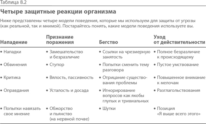 Синдром альфа-лидера