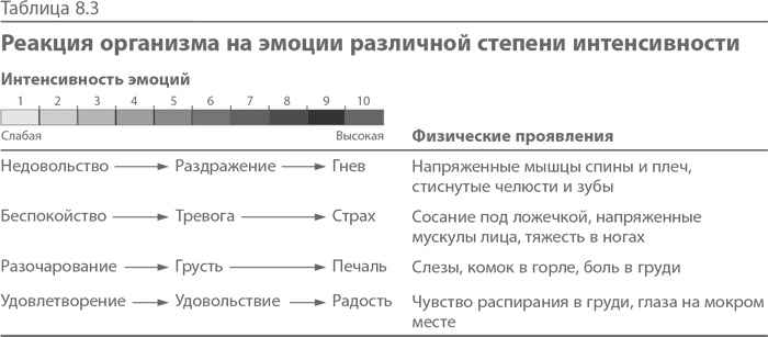 Синдром альфа-лидера