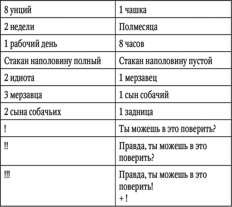 У них так принято. Как правильно пожимать руку, вовремя затыкаться, работать с м*даками и другие важные скиллы, которым вас никто никогда не учил