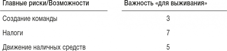 Ловушка времени. Классическое пособие по тайм-менеджменту