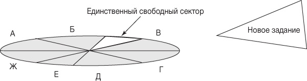 Ловушка времени. Классическое пособие по тайм-менеджменту