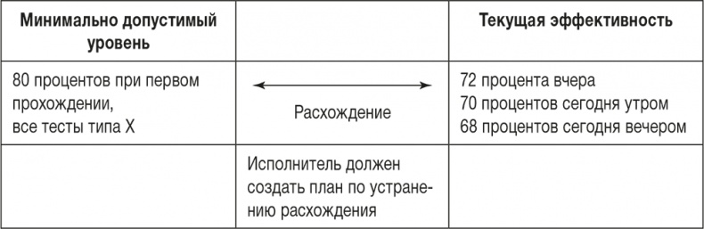 Ловушка времени. Классическое пособие по тайм-менеджменту