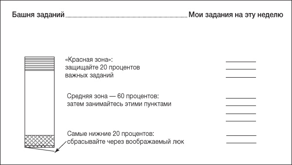 Ловушка времени. Классическое пособие по тайм-менеджменту