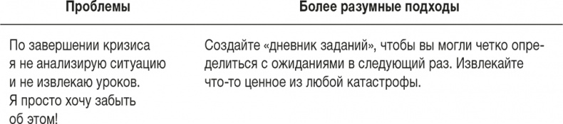 Ловушка времени. Классическое пособие по тайм-менеджменту