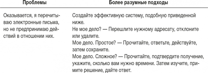 Ловушка времени. Классическое пособие по тайм-менеджменту