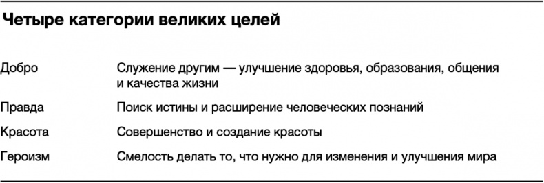 Сознательный капитализм. Компании, которые приносят пользу клиентам, сотрудникам и обществу