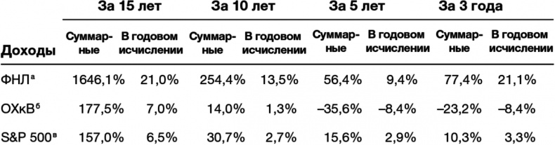 Сознательный капитализм. Компании, которые приносят пользу клиентам, сотрудникам и обществу