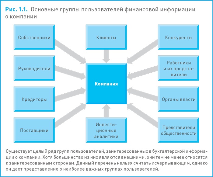 Финансовый менеджмент и управленческий учет для руководителей и бизнесменов