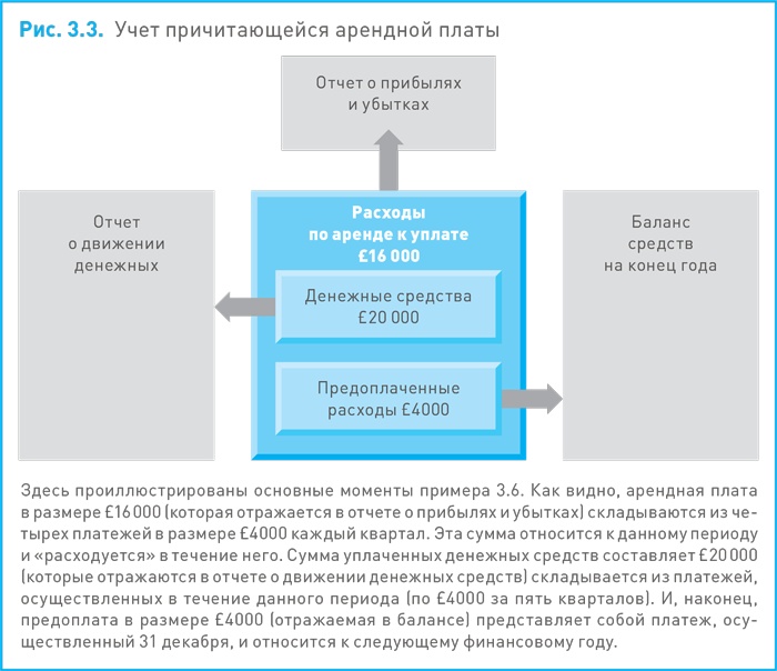 Финансовый менеджмент и управленческий учет для руководителей и бизнесменов