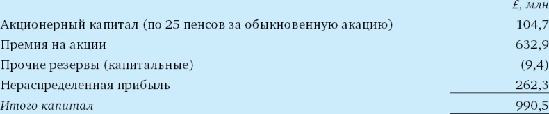 Финансовый менеджмент и управленческий учет для руководителей и бизнесменов