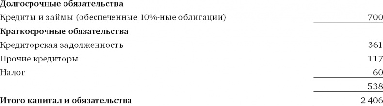 Финансовый менеджмент и управленческий учет для руководителей и бизнесменов