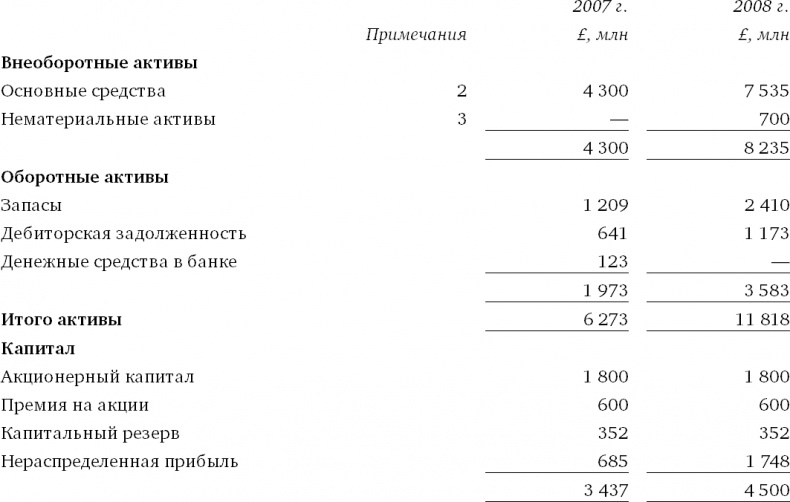 Финансовый менеджмент и управленческий учет для руководителей и бизнесменов