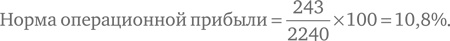 Финансовый менеджмент и управленческий учет для руководителей и бизнесменов