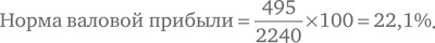 Финансовый менеджмент и управленческий учет для руководителей и бизнесменов